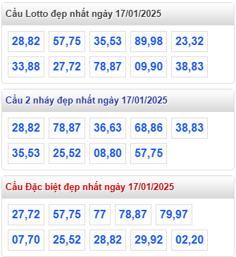 cap lo dep nhat rong bach kim 17 1