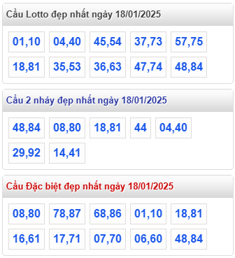 cap lo dep nhat rong bach kim 18 1