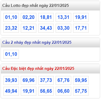 cap lo dep nhat rong bach kim 22 1