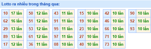 lo roi ra nhieu 15 1