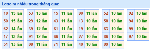 lo roi ra nhieu 18 1